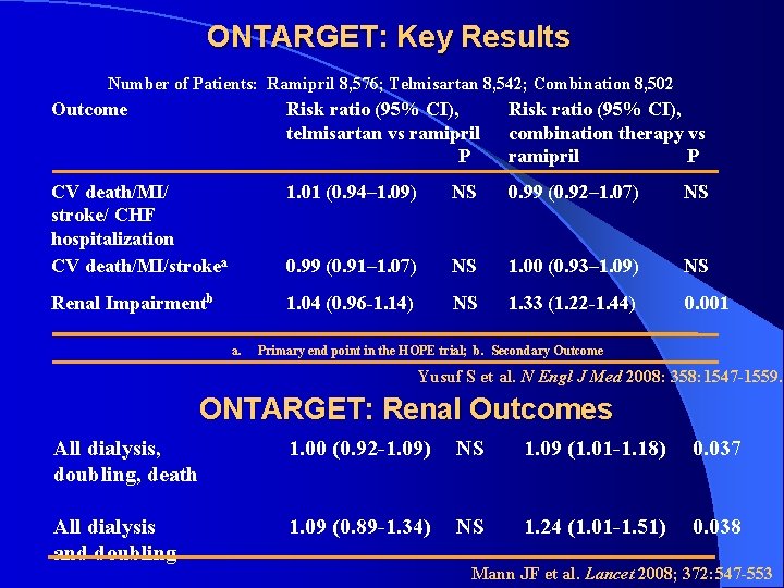 ONTARGET: Key Results Number of Patients: Ramipril 8, 576; Telmisartan 8, 542; Combination 8,