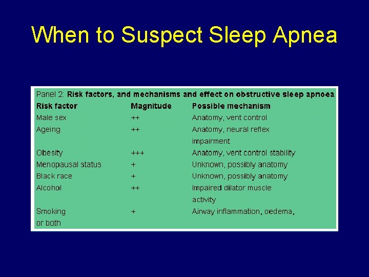 When to Suspect Sleep Apnea 