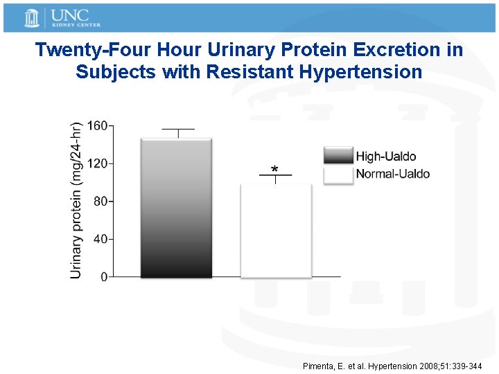 Twenty-Four Hour Urinary Protein Excretion in Subjects with Resistant Hypertension Pimenta, E. et al.