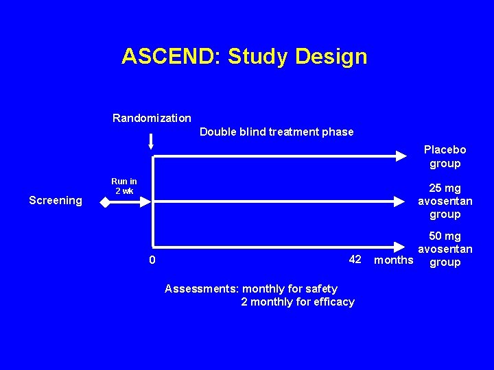 ASCEND: Study Design Randomization Double blind treatment phase Placebo group Screening Run in 2