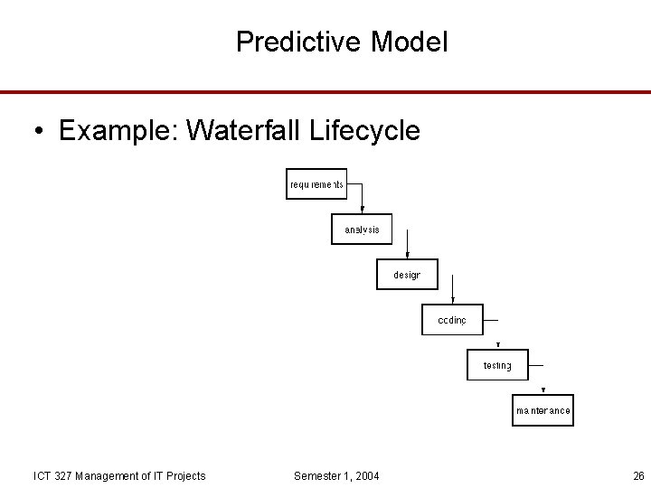 Predictive Model • Example: Waterfall Lifecycle ICT 327 Management of IT Projects Semester 1,