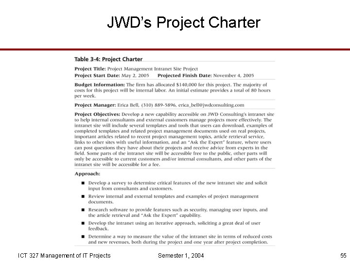 JWD’s Project Charter ICT 327 Management of IT Projects Semester 1, 2004 55 