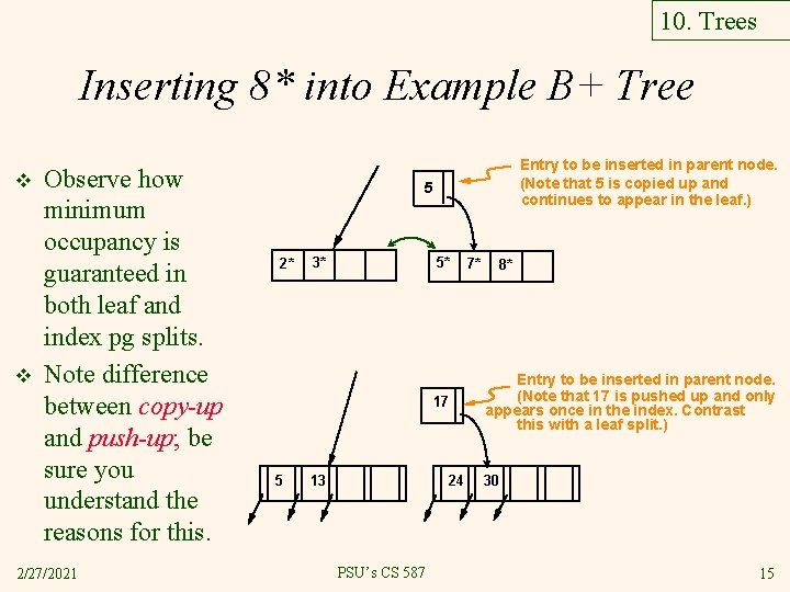 10. Trees Inserting 8* into Example B+ Tree v v Observe how minimum occupancy