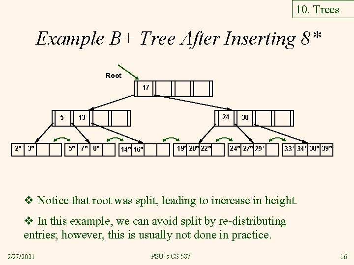 10. Trees Example B+ Tree After Inserting 8* Root 17 5 2* 3* 24