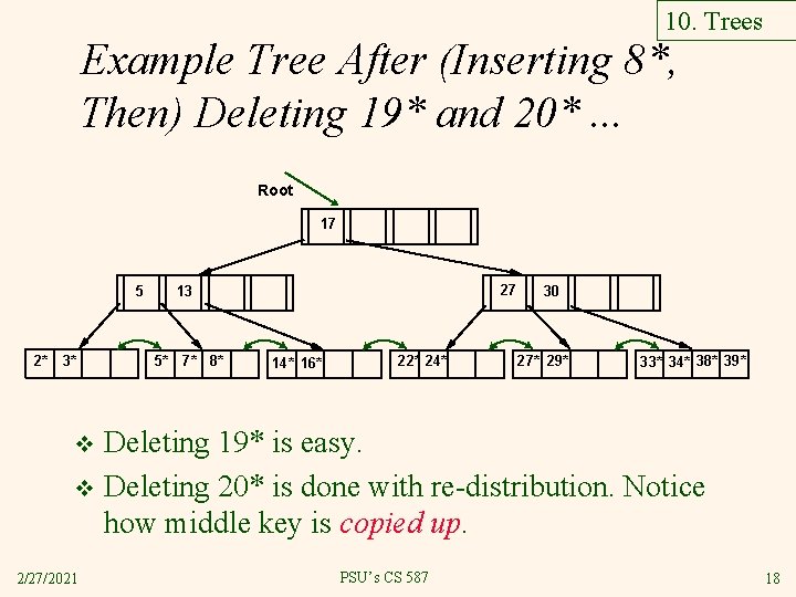 10. Trees Example Tree After (Inserting 8*, Then) Deleting 19* and 20*. . .