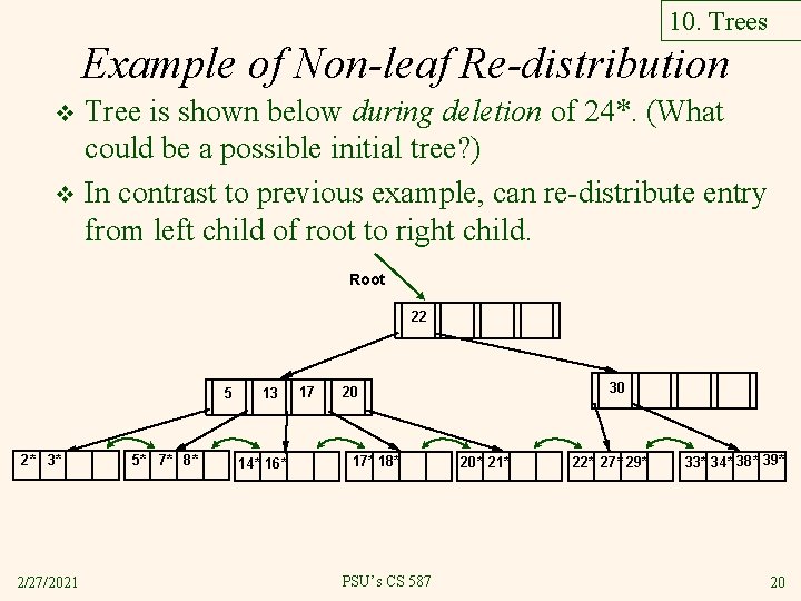 10. Trees Example of Non-leaf Re-distribution Tree is shown below during deletion of 24*.