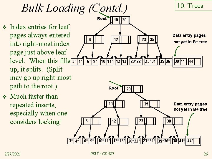 Bulk Loading (Contd. ) Root v v Index entries for leaf pages always entered