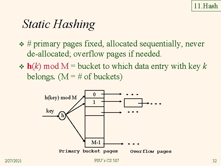 11. Hash Static Hashing # primary pages fixed, allocated sequentially, never de-allocated; overflow pages