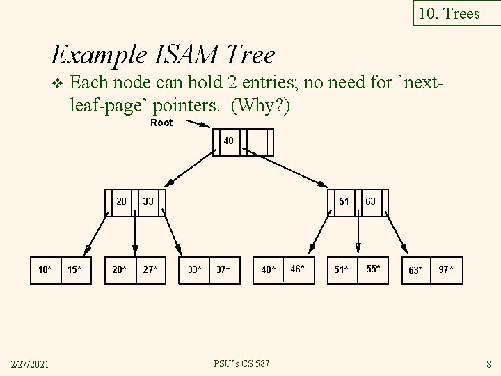 10. Trees Example ISAM Tree v Each node can hold 2 entries; no need