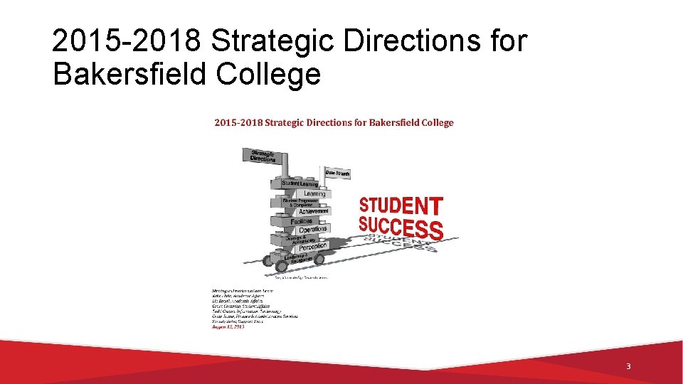2015 -2018 Strategic Directions for Bakersfield College 3 2015 -2018 Strategic Directions for Bakersfield College 3