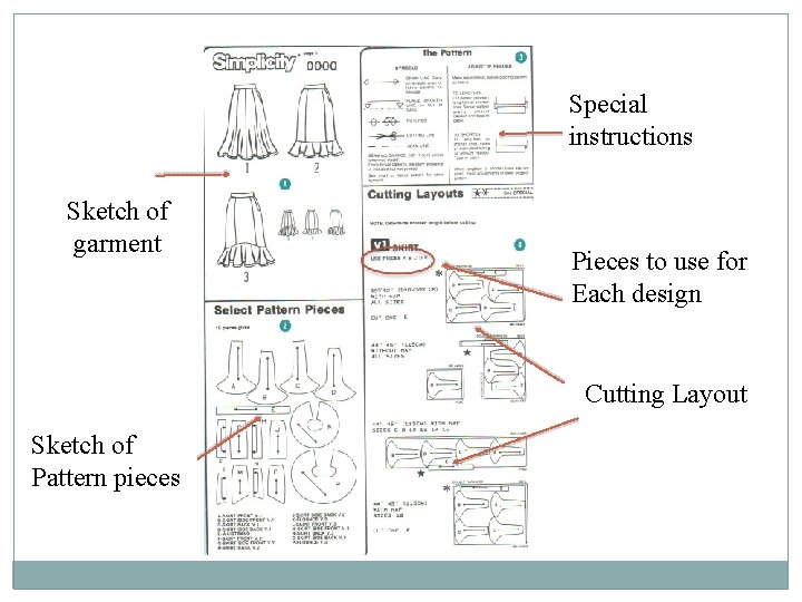 Special instructions Sketch of garment Pieces to use for Each design Cutting Layout Sketch