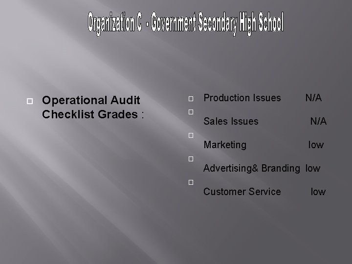 Operational Audit Checklist Grades : � � � Production Issues N/A Sales Issues Operational Audit Checklist Grades : � � � Production Issues N/A Sales Issues