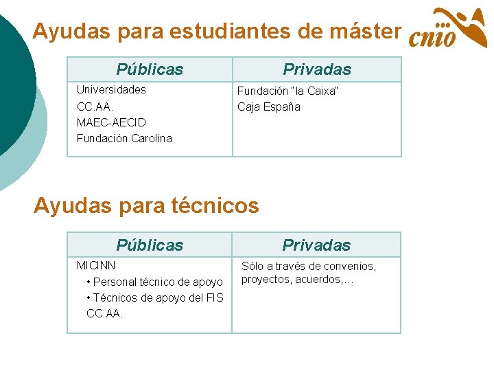 Ayudas para estudiantes de máster Públicas Universidades CC. AA. MAEC-AECID Fundación Carolina Privadas Fundación