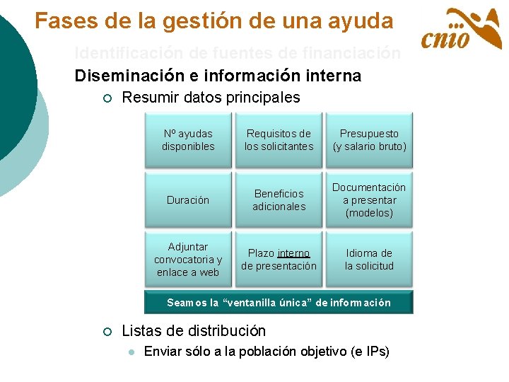 Fases de la gestión de una ayuda Identificación de fuentes de financiación Diseminación e