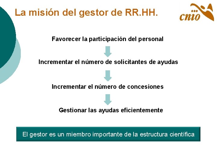 La misión del gestor de RR. HH. Favorecer la participación del personal Incrementar el