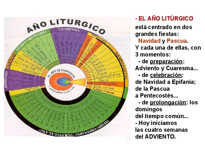 - EL AÑO LITÚRGICO está centrado en dos grandes fiestas: Navidad y Pascua. Y