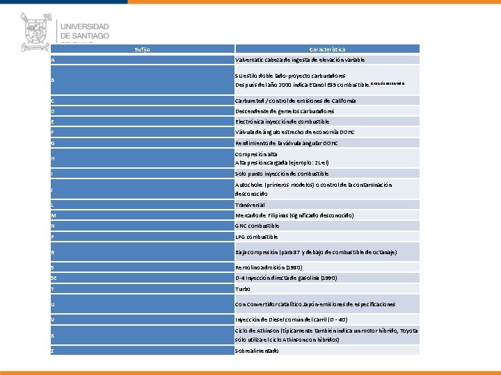 Sufijo Característica A Valvematic cabeza de ingesta de elevación variable B SU estilo doble Sufijo Característica A Valvematic cabeza de ingesta de elevación variable B SU estilo doble