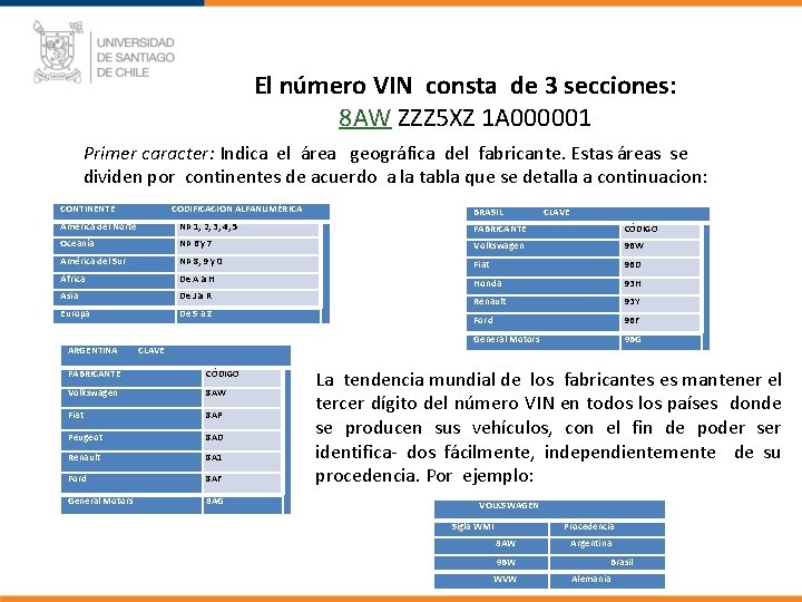 El número VIN consta de 3 secciones: 8 AW ZZZ 5 XZ 1 A El número VIN consta de 3 secciones: 8 AW ZZZ 5 XZ 1 A