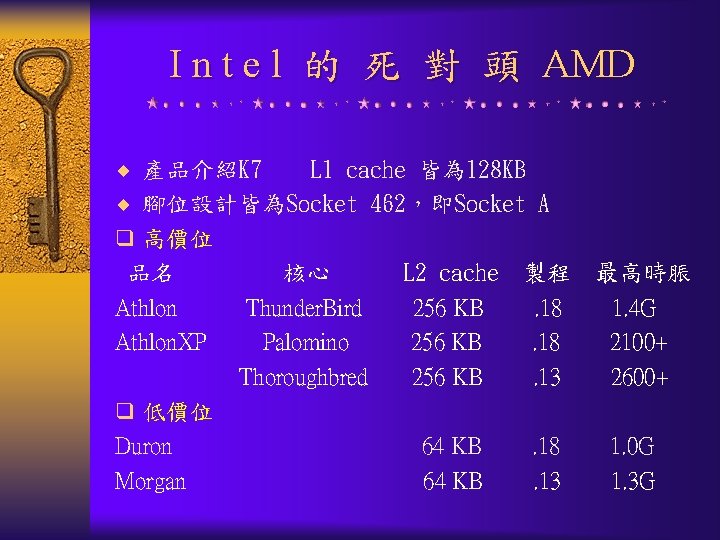 I n t e l 的 死 對 頭 AMD ¨ 產品介紹K 7 L