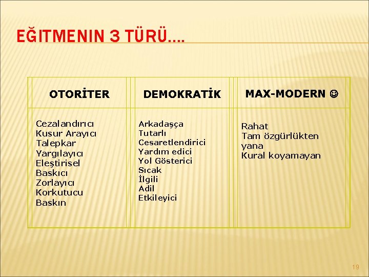 EĞITMENIN 3 TÜRÜ. . OTORİTER DEMOKRATİK MAX-MODERN Cezalandırıcı Kusur Arayıcı Talepkar Yargılayıcı Eleştirisel Baskıcı