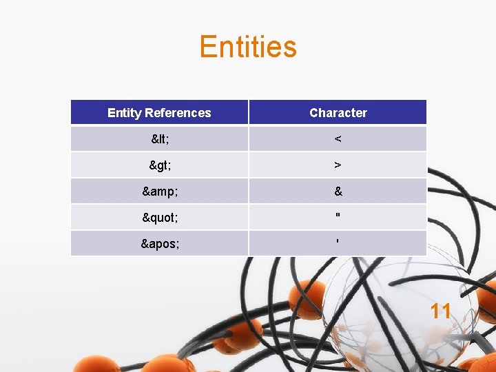 Entities Entity References Character < < > > & & " " &apos; '