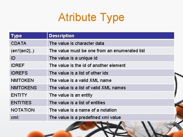 Atribute Type Description CDATA The value is character data (en 1|en 2|. . )