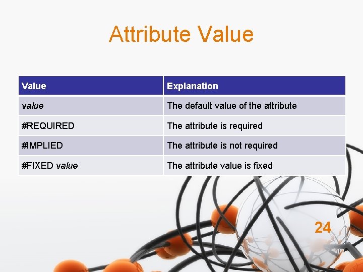 Attribute Value Explanation value The default value of the attribute #REQUIRED The attribute is