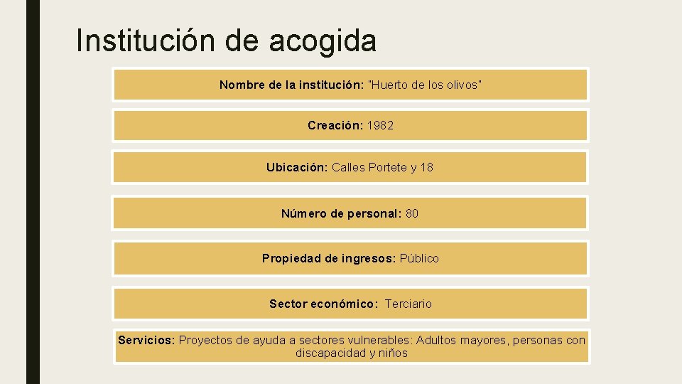 Institución de acogida Nombre de la institución: “Huerto de los olivos” Creación: 1982 Ubicación: