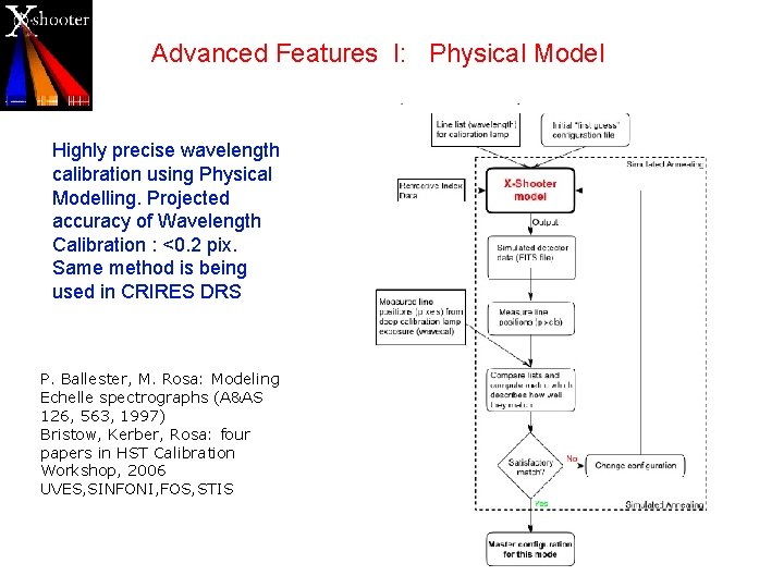Advanced Features I: Physical Model Highly precise wavelength calibration using Physical Modelling. Projected accuracy Advanced Features I: Physical Model Highly precise wavelength calibration using Physical Modelling. Projected accuracy