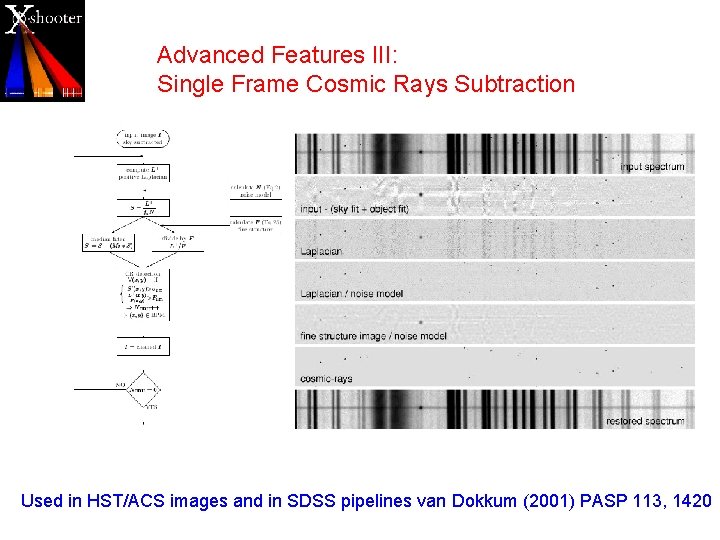 Advanced Features III: Single Frame Cosmic Rays Subtraction Used in HST/ACS images and in Advanced Features III: Single Frame Cosmic Rays Subtraction Used in HST/ACS images and in