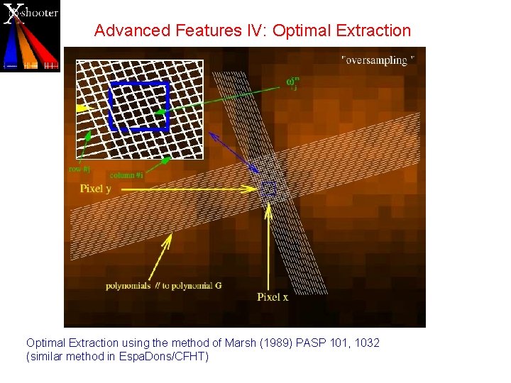 Advanced Features IV: Optimal Extraction using the method of Marsh (1989) PASP 101, 1032 Advanced Features IV: Optimal Extraction using the method of Marsh (1989) PASP 101, 1032