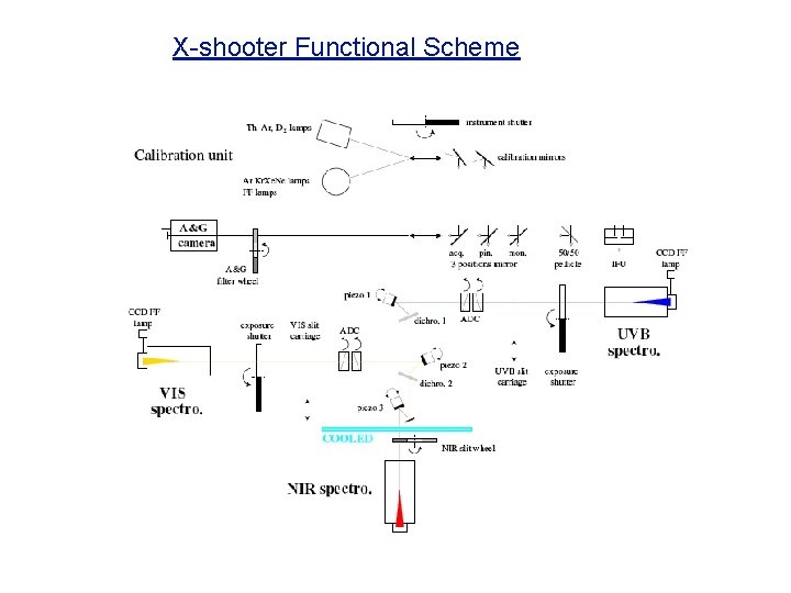 X-shooter Functional Scheme X-shooter Functional Scheme