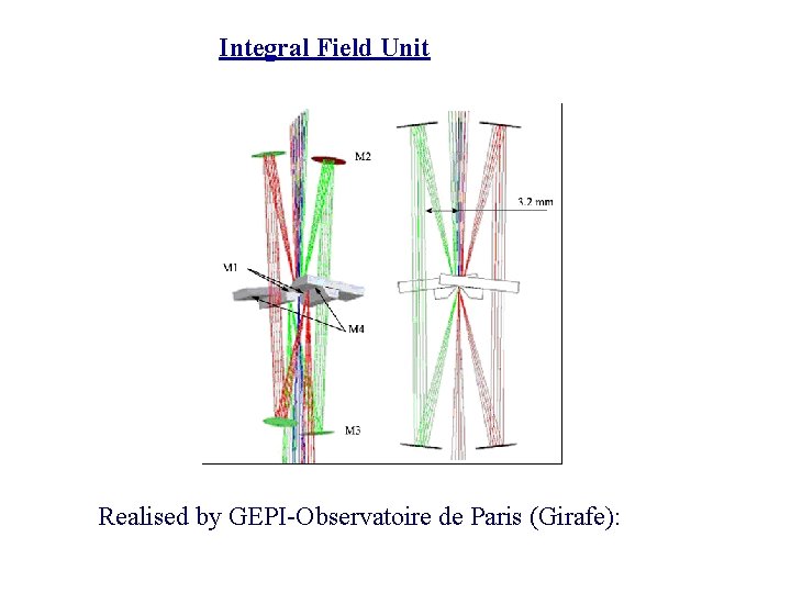 Integral Field Unit Realised by GEPI-Observatoire de Paris (Girafe): Integral Field Unit Realised by GEPI-Observatoire de Paris (Girafe):