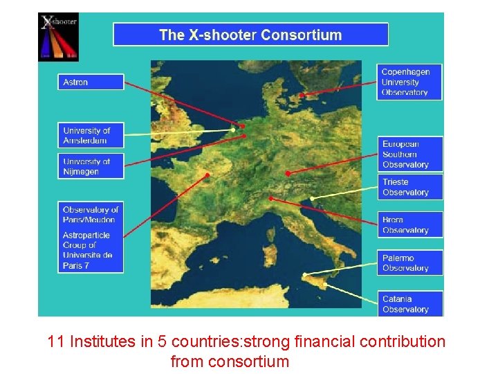 11 Institutes in 5 countries: strong financial contribution from consortium 11 Institutes in 5 countries: strong financial contribution from consortium