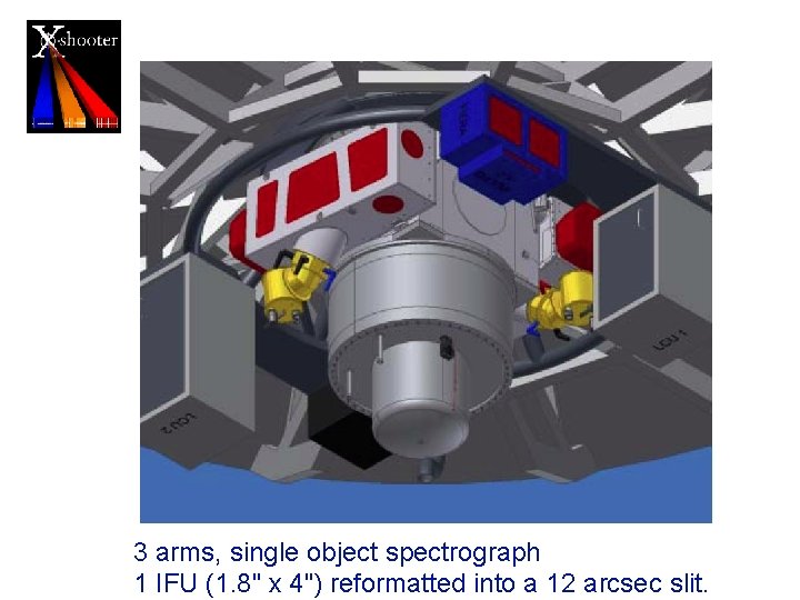 3 arms, single object spectrograph 1 IFU (1. 8" x 4") reformatted into a 3 arms, single object spectrograph 1 IFU (1. 8" x 4") reformatted into a