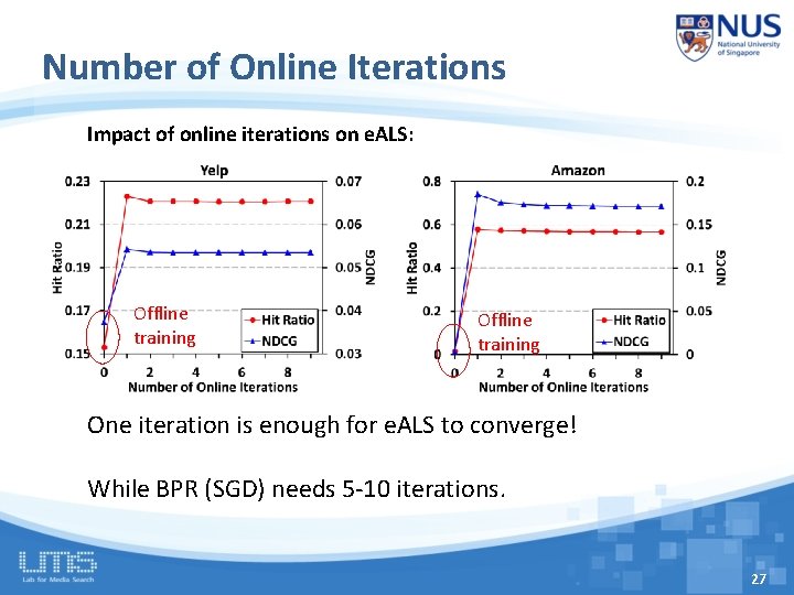 Number of Online Iterations Impact of online iterations on e. ALS: Offline training One