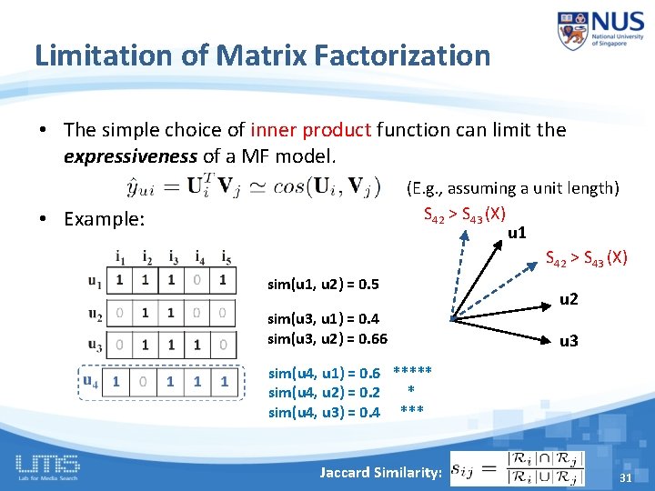 Limitation of Matrix Factorization • The simple choice of inner product function can limit