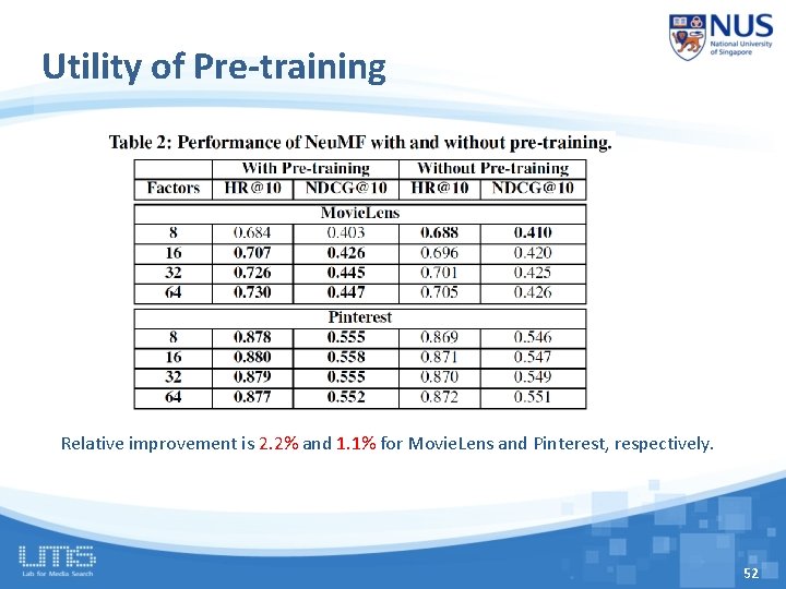 Utility of Pre-training Relative improvement is 2. 2% and 1. 1% for Movie. Lens