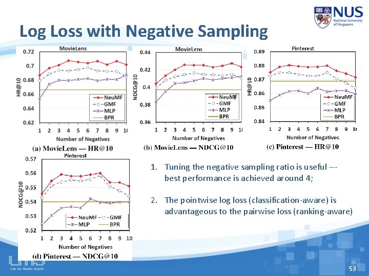 Log Loss with Negative Sampling 1. Tuning the negative sampling ratio is useful --best