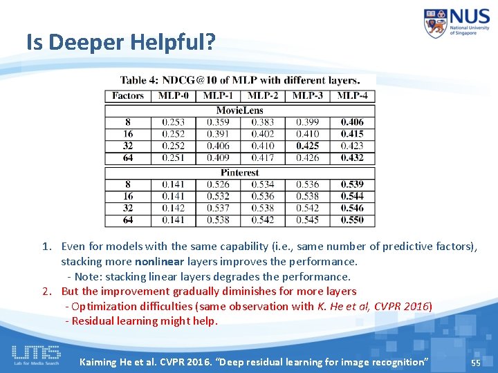Is Deeper Helpful? 1. Even for models with the same capability (i. e. ,