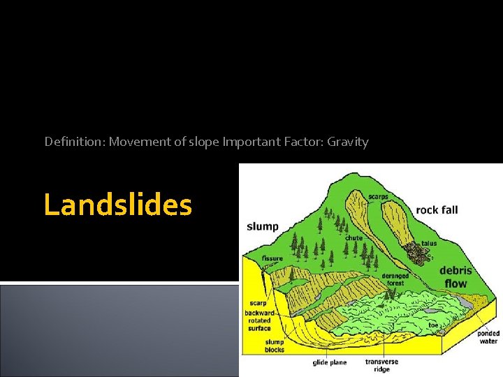 Definition: Movement of slope Important Factor: Gravity Landslides 