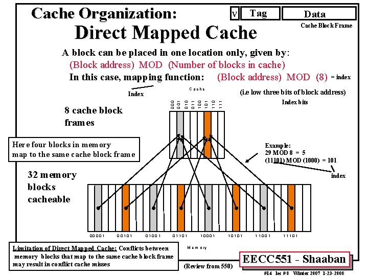 Cache Organization: Tag V Data Direct Mapped Cache Block Frame A block can be