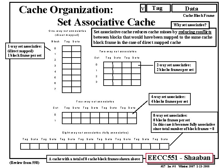 Tag V Cache Organization: Set Associative Cache (d ire c t m a p