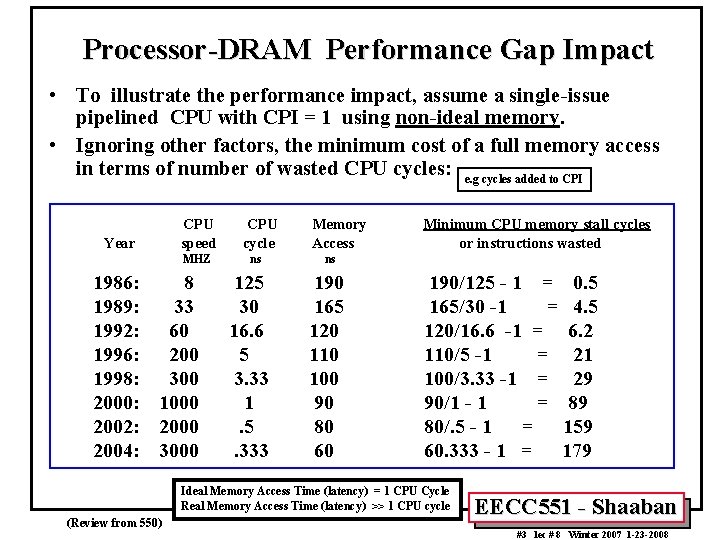 Processor-DRAM Performance Gap Impact • To illustrate the performance impact, assume a single-issue pipelined