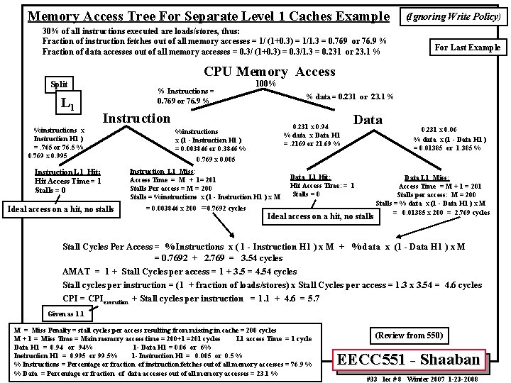 Memory Access Tree For Separate Level 1 Caches Example 30% of all instructions executed