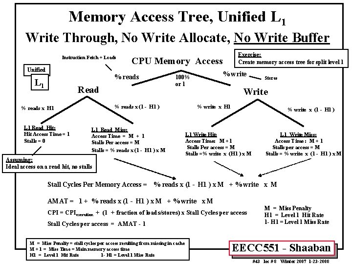Memory Access Tree, Unified L 1 Write Through, No Write Allocate, No Write Buffer