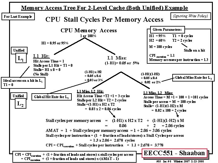 Memory Access Tree For 2 -Level Cache (Both Unified) Example For Last Example CPU