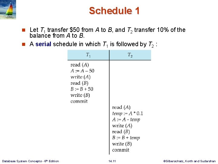 Schedule 1 n Let T 1 transfer $50 from A to B, and T