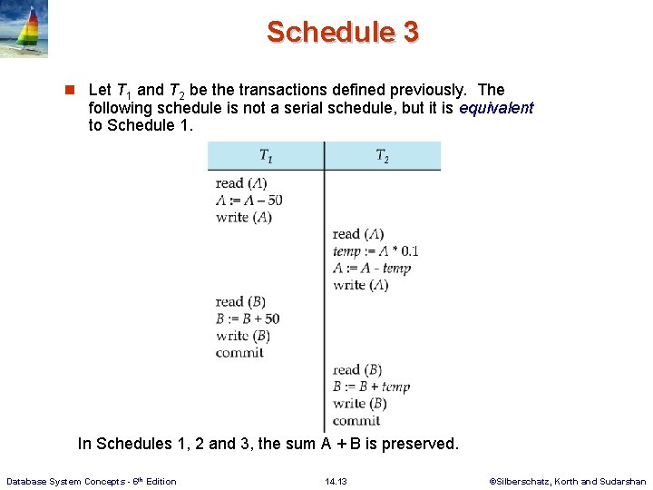 Schedule 3 n Let T 1 and T 2 be the transactions defined previously.