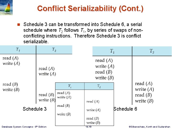 Conflict Serializability (Cont. ) n Schedule 3 can be transformed into Schedule 6, a